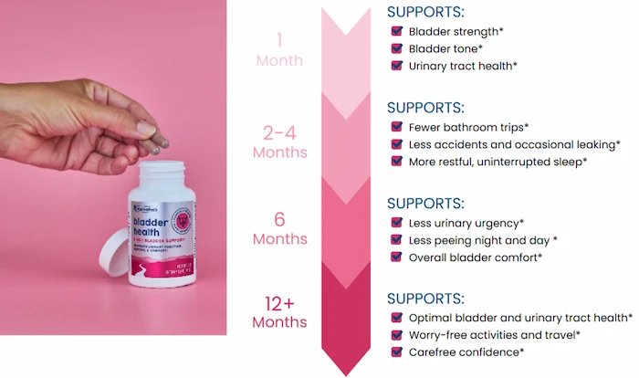 NativePath Bladder Health