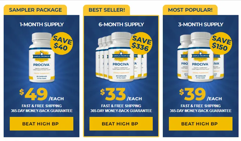 Prociva price