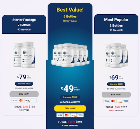 Tinnoril pricing details