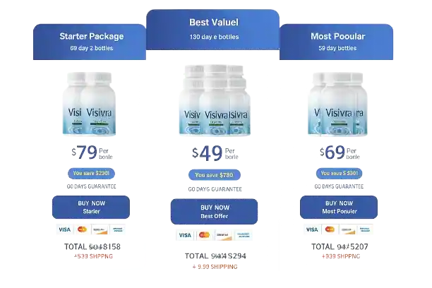 Visivra Price